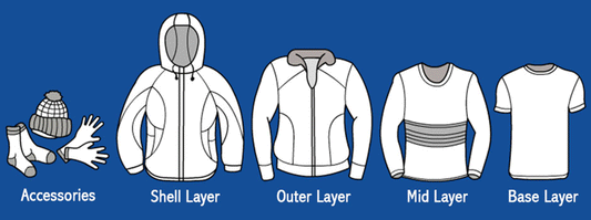 Winter Layering System